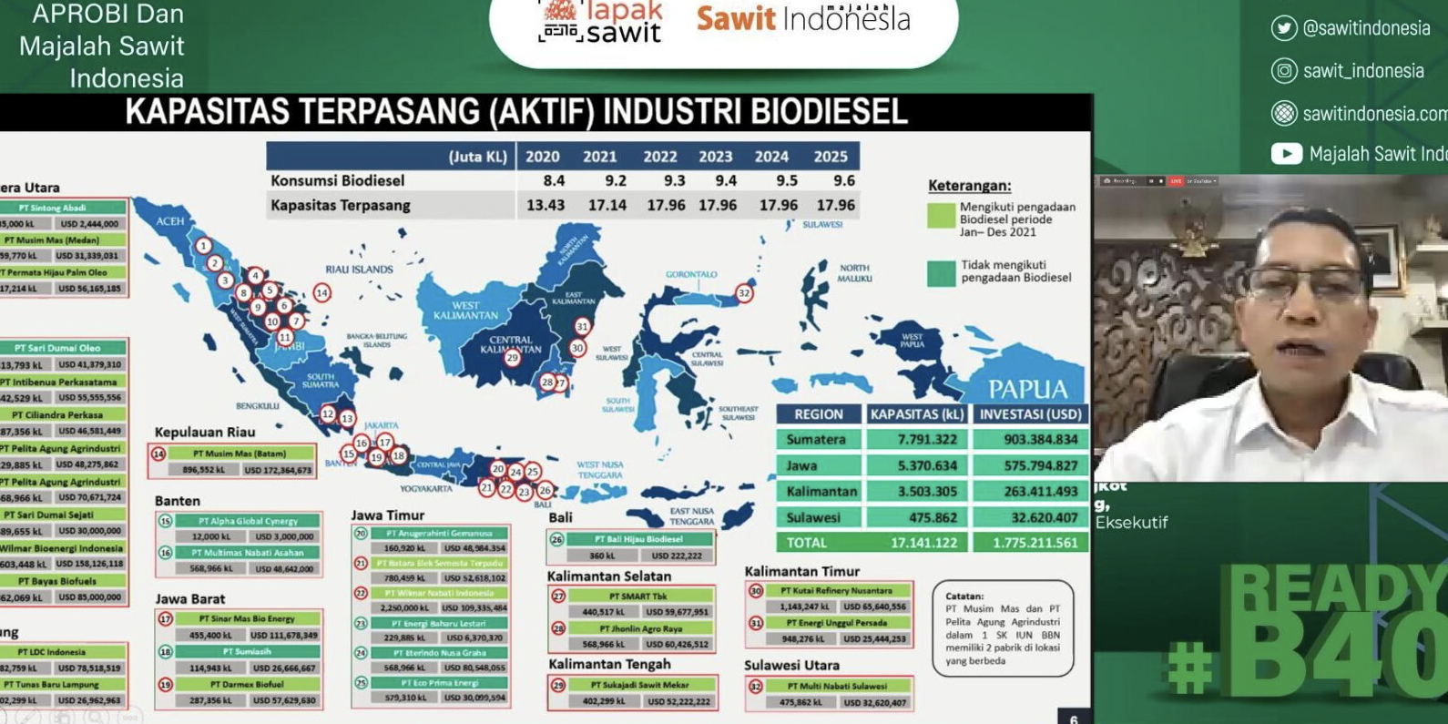 Strategi Pemanfaatan B40 – Astra Agro Lestari